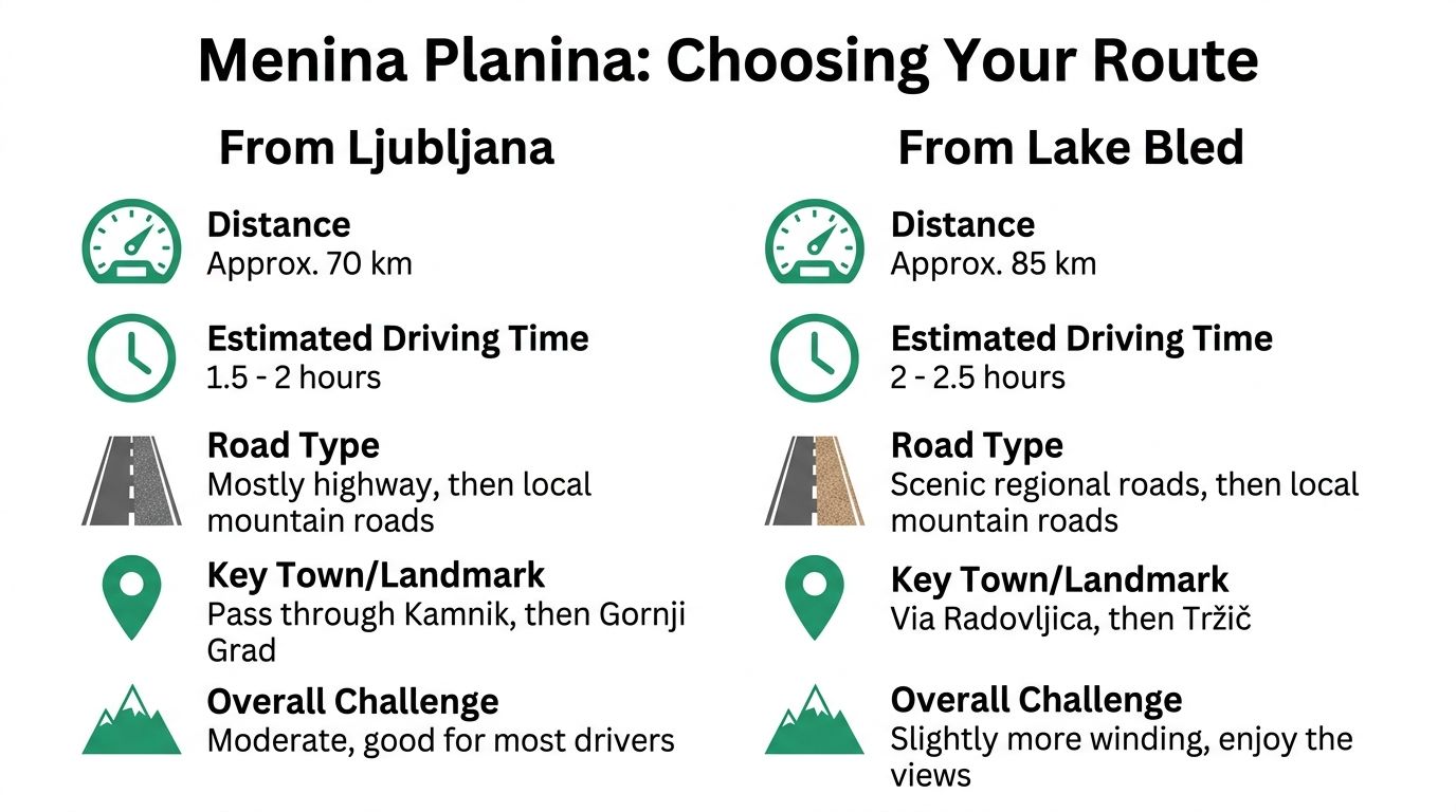 A comparison table outlining driving routes to Menina Planina from Ljubljana and from Lake Bled.