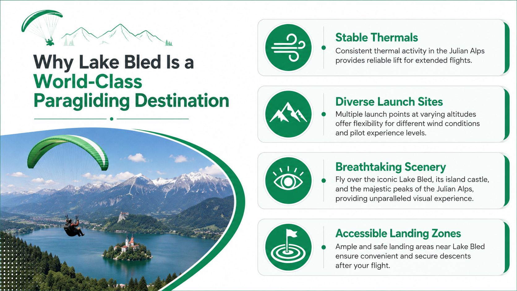 A paraglider flying over Lake Bled in Slovenia with mountains in the background and informational points displayed.
