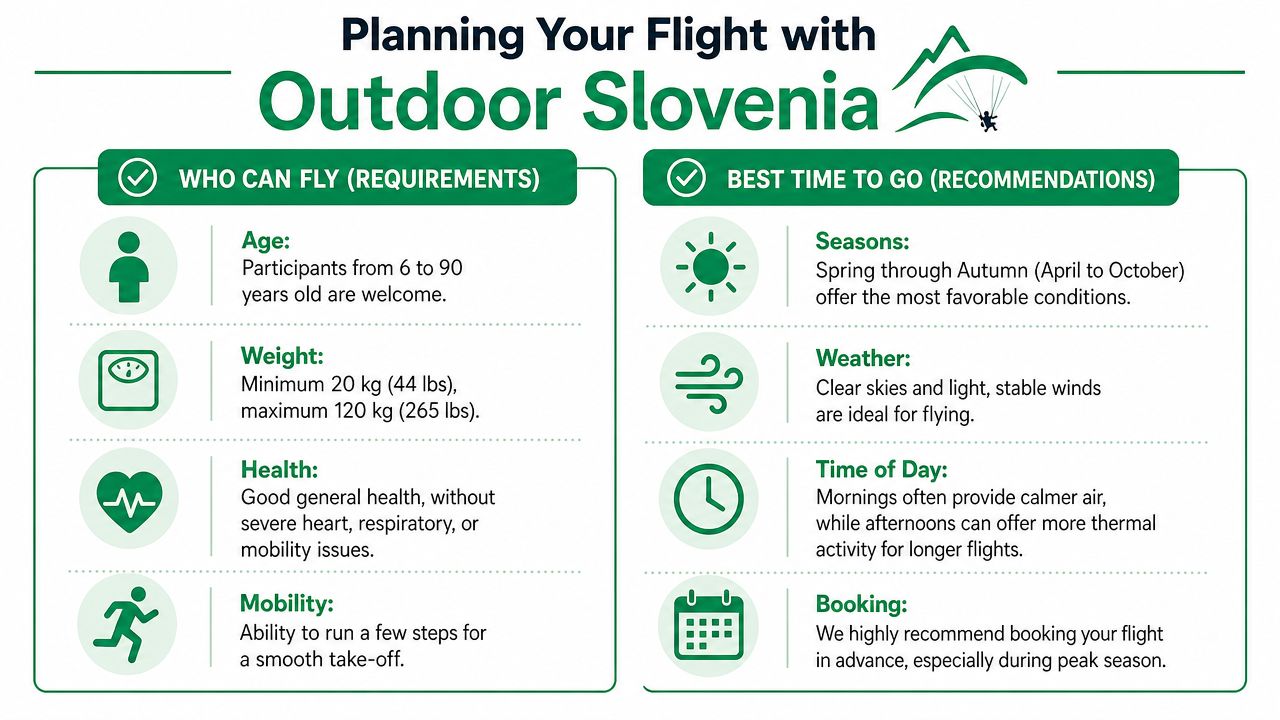 An infographic detailing requirements and booking tips for paragliding adventures in Slovenia with Outdoor Slovenia.