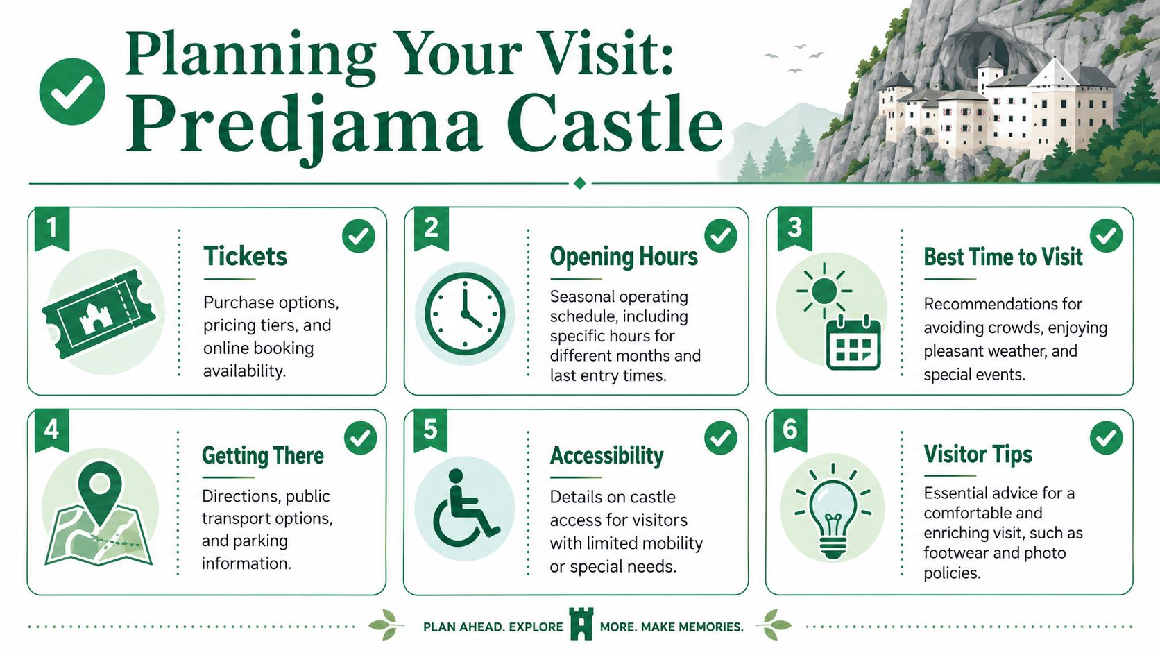 An infographic titled Planning Your Visit to Predjama Castle, featuring six numbered steps for trip preparation.