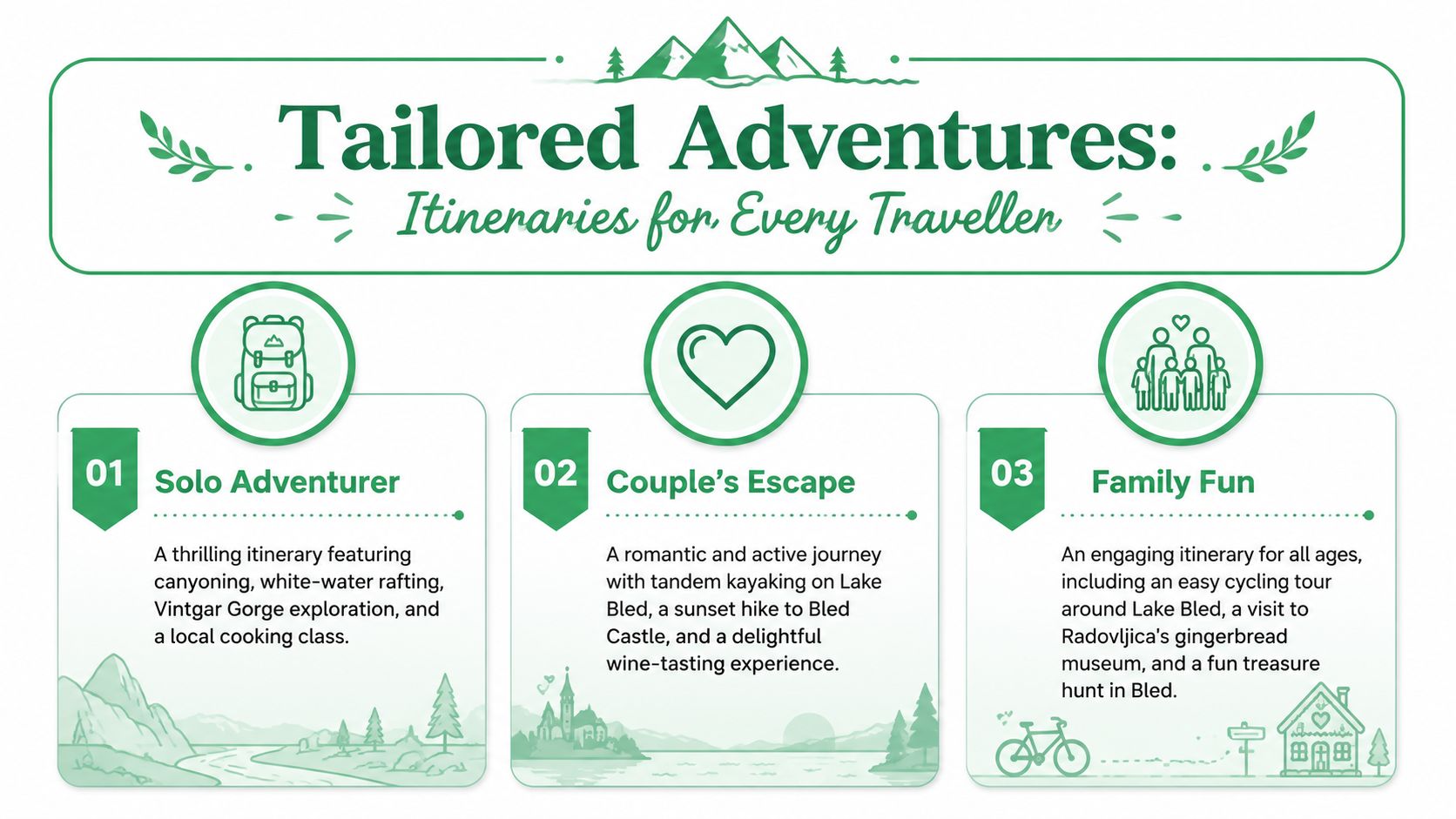 A travel infographic showing three custom itineraries for solo travelers, couples, and families visiting Lake Bled, Slovenia.
