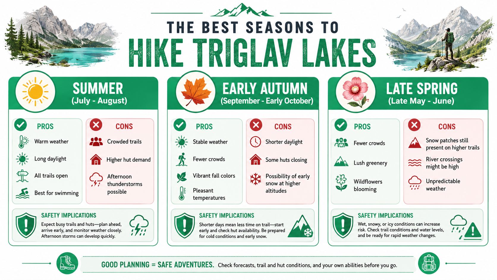 An infographic showing the best seasons to hike the Triglav Lakes with pros, cons, and safety tips.