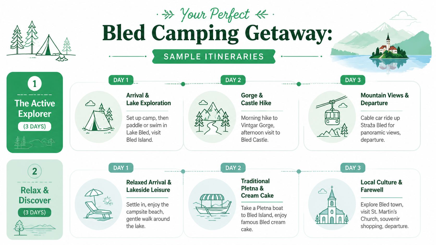 A travel itinerary infographic for a camping trip in Bled featuring two three-day activity options.