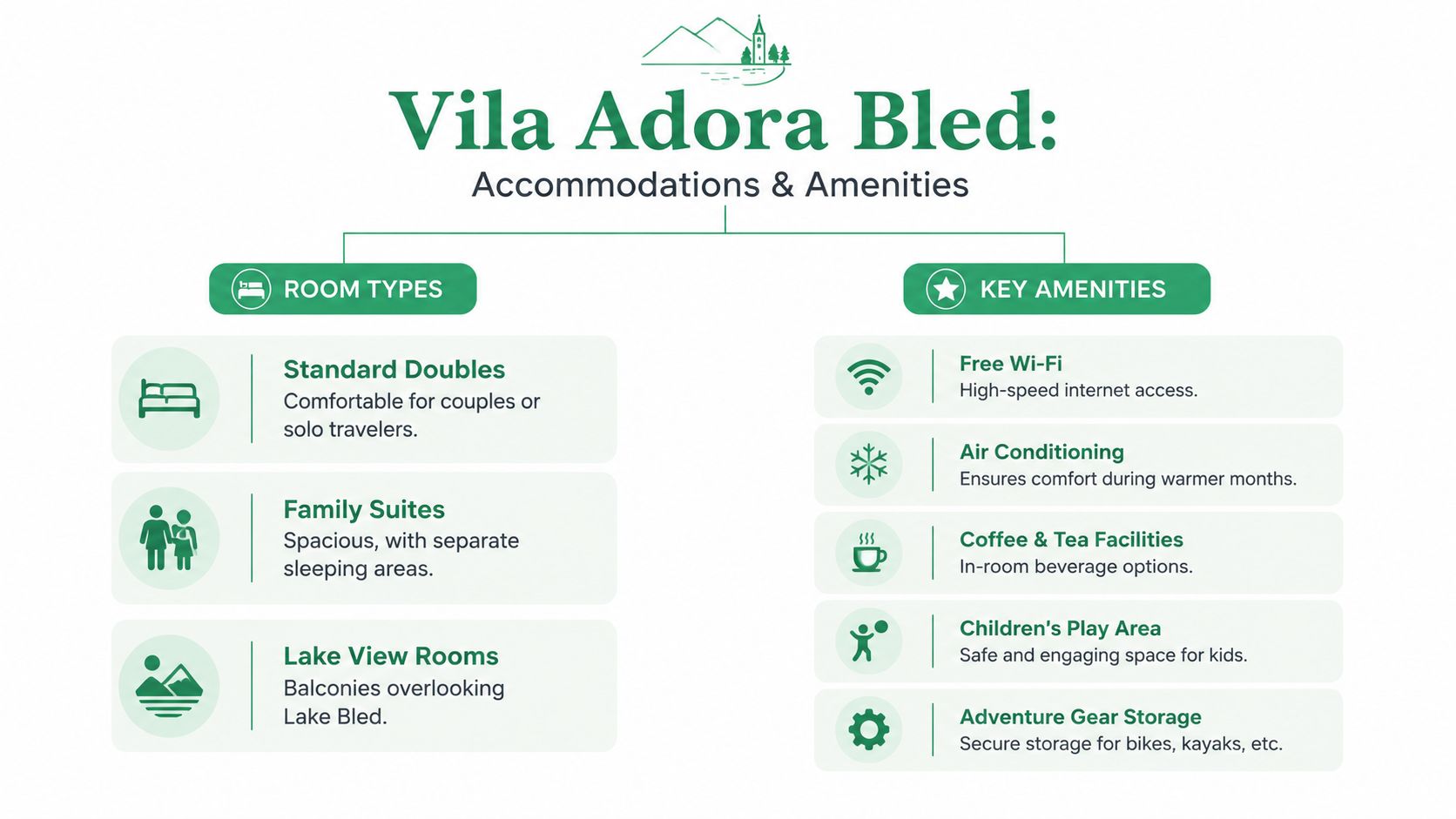 An infographic showing the room types and key amenities available at the Vila Adora Bled hotel.