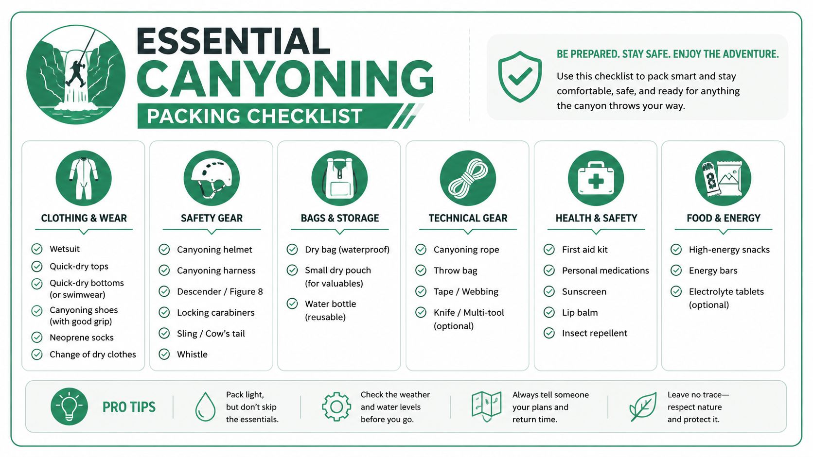 An essential canyoning packing checklist guide featuring sections for clothing, safety gear, bags, technical equipment, and food.