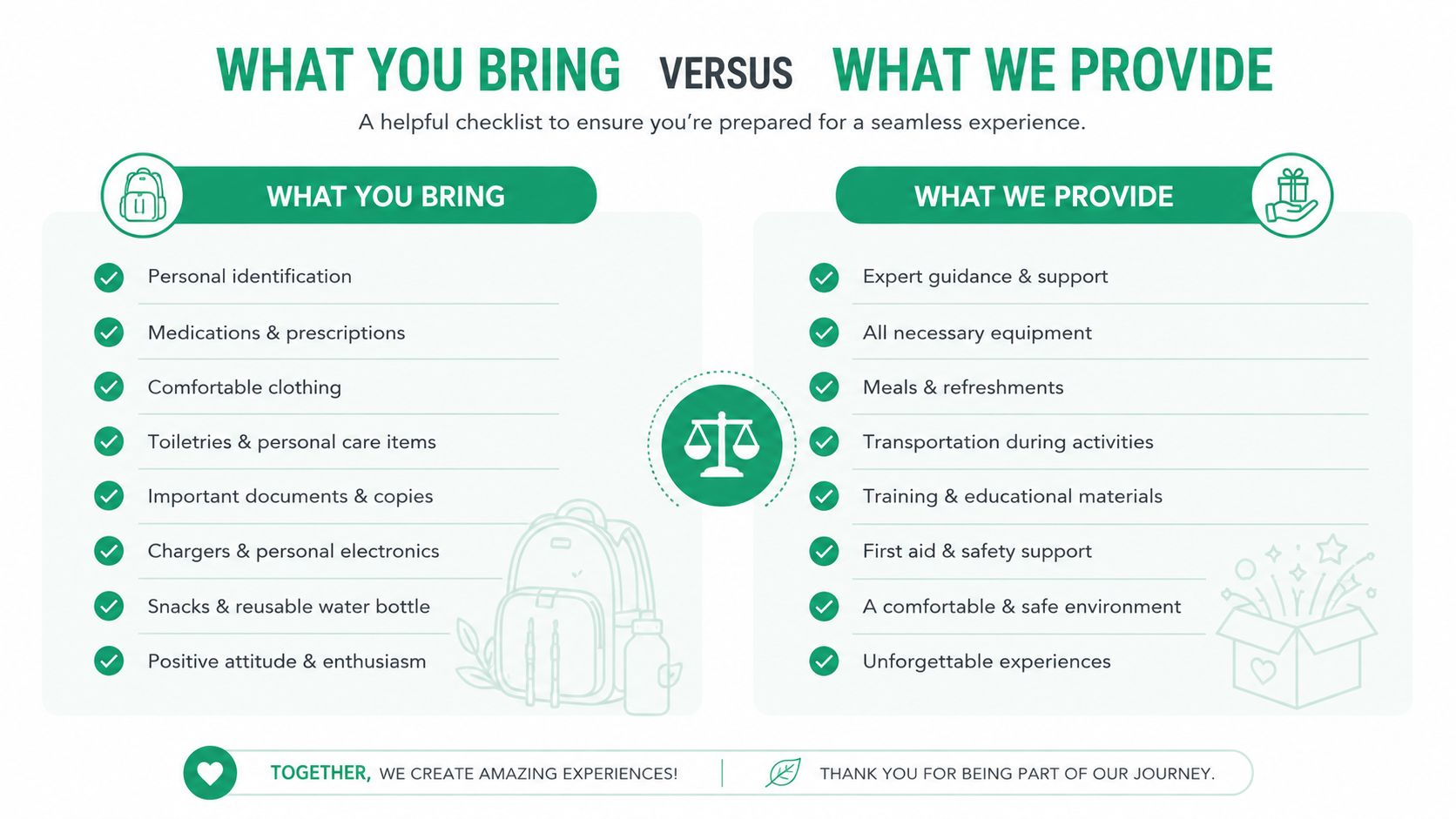 A checklist comparison table showing what to pack versus what is provided for an organized trip experience.