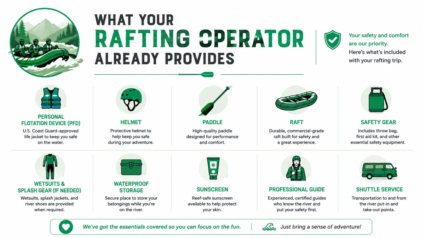 An infographic detailing the essential safety equipment and services provided by professional river rafting tour operators.